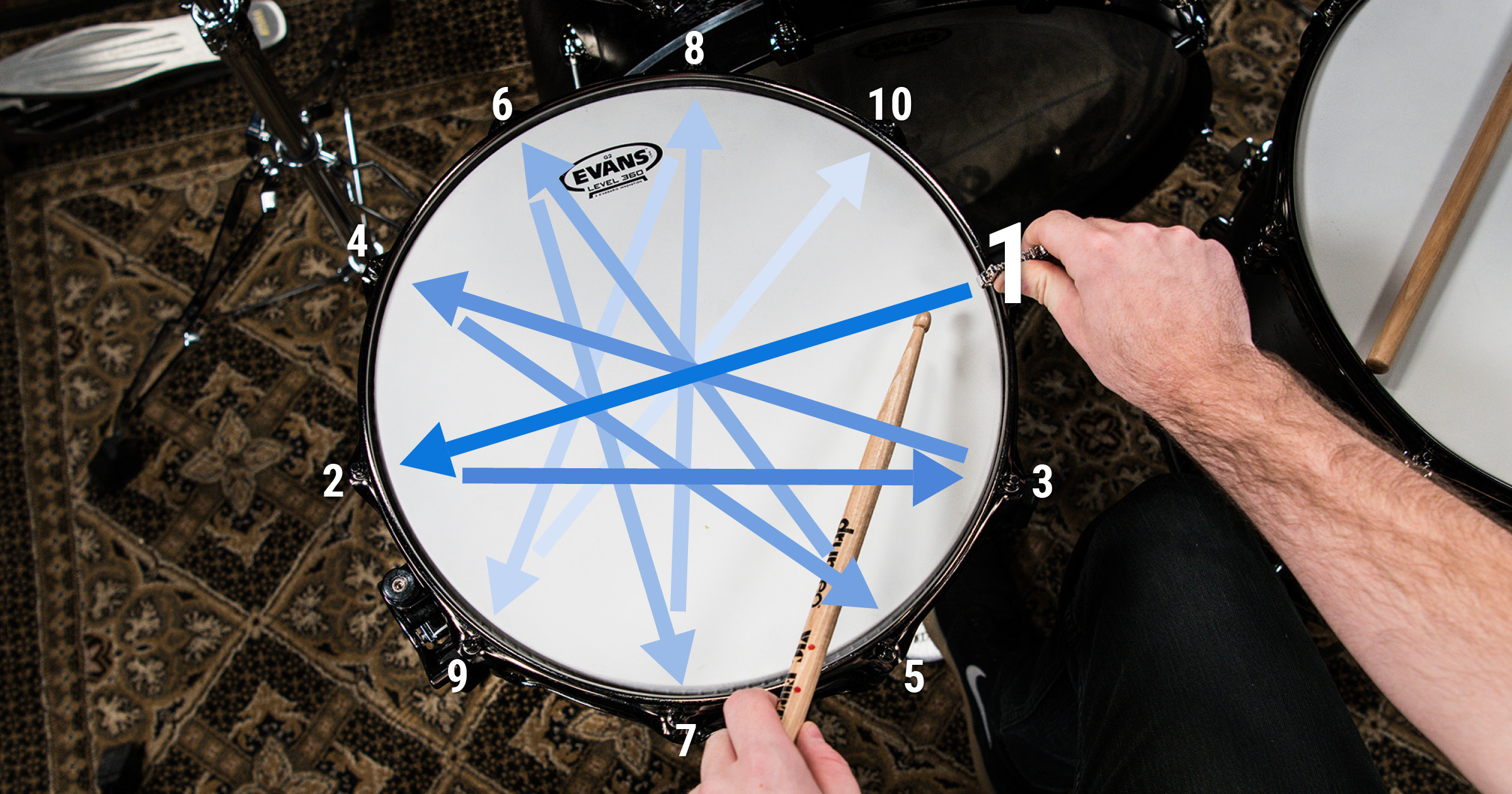 How To Play Drums: The Ultimate Resource For Beginner Drummers